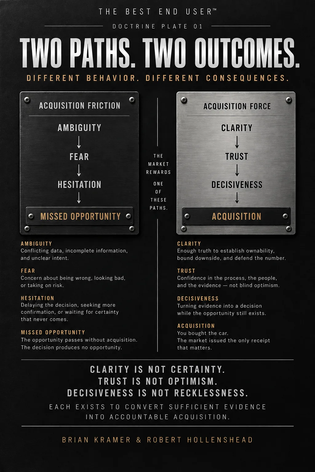 Doctrine Plate 01 from The Best End User — Two Paths. Two Outcomes.: acquisition friction versus acquisition force